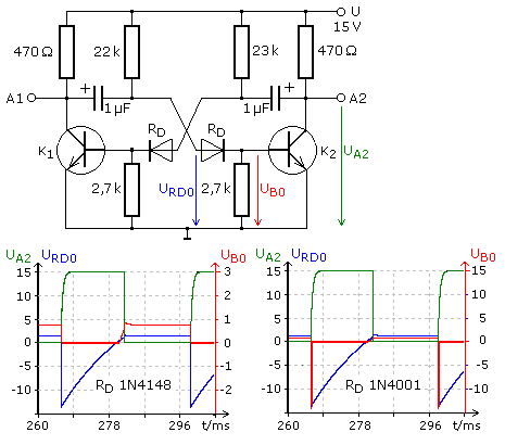 Multivibrator mit Schutzdioden und Schaltdiagrammen