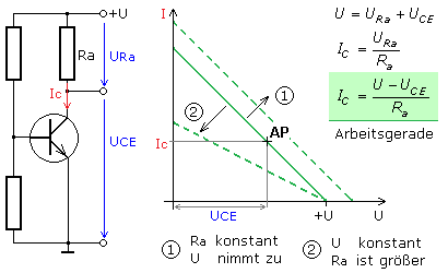 Transistorverstärker mit Vierquadranten-Kennlinienfeld