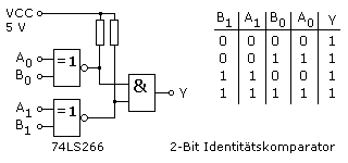 2-Bit Identitätskomparator