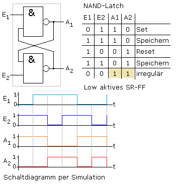 NAND-Latch mit Schaltdiagramm