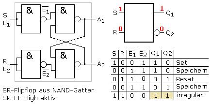 SR-FF aus NAND-Gatter