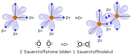Klassische Atommodelle Orbitale Und Energieb ndermodell Klassische Atommodelle Orbitale Und Energieb ndermodell