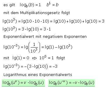 Logarithmus eines Exponentialausdrucks
