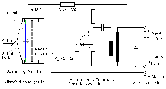 Aufbau und Schaltung eines Kondensatormikrofons