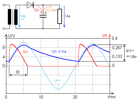 M1 mit Lade-C und Diagramm