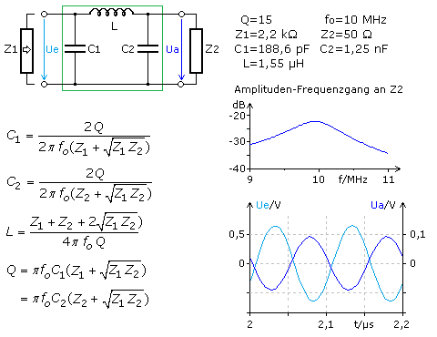 Collins-Pi-Filter, Formeln und Simulation