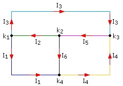 Streckenkomplex eines linearen Netzwerks