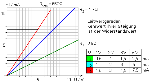 Kennliniendiagramm für R-Parallel