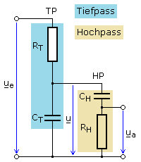 passiver RC-Bandpass