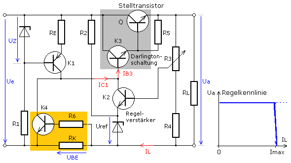 Regelverstärker mit Transistor-Stromsicherung