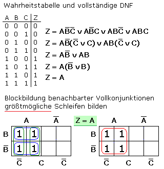 Blockbildung im KV-Diagramm für n=3