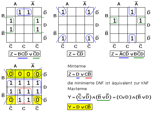 Funktionsgleichung aus dem KV-Diagramm für n=4