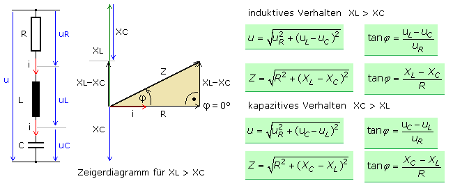 Zeigerdiagramme und Formeln zu RLC-Schaltungen
