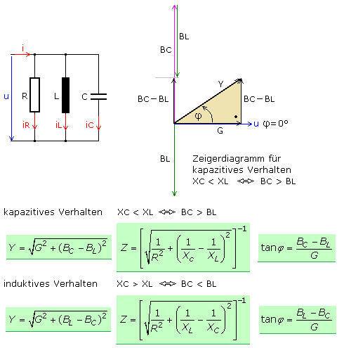 Zeigerdiagramme und Formeln zu RLC-Schaltungen
