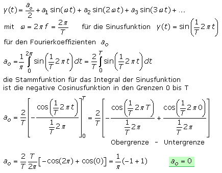 ao-Fourierkoeffizient einer Sinusfunktion