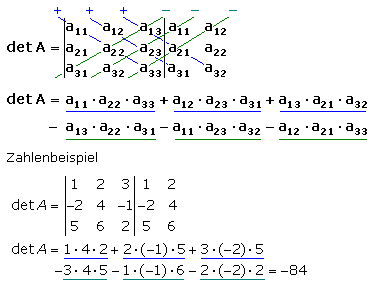 Determinanten zur Berechnung quadratischer Matrizen