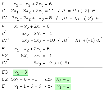 Lineare Gleichungssysteme mit Lösungsverfahren